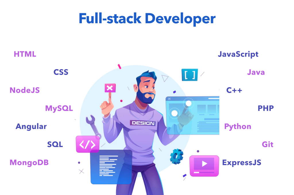 Gráfico de demanda de desarrolladores Full Stack